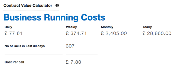 business running costs
